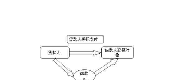 受托支付是什么意思 受托支付是什么意思及意义，怎么平衡受托支付的风险与收益