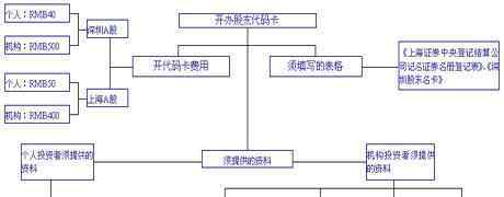 大额存单提前支取利息怎么算 定期存款提前取，怎么取，利息怎么计算？