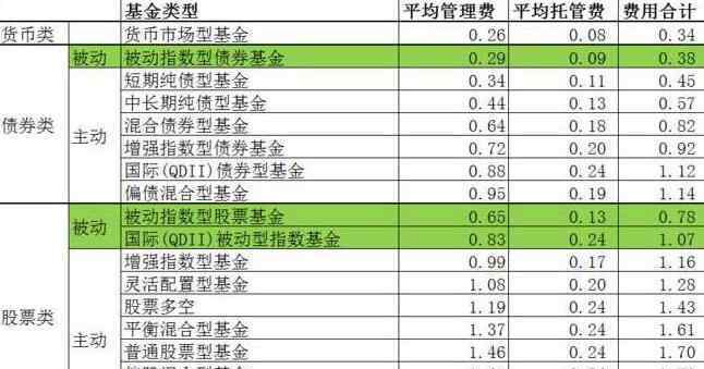 基金托管人 基金托管是什么意思，基金托管费用以及基金管理人