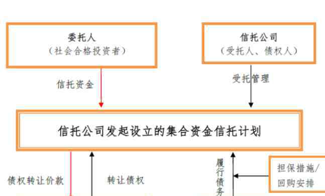 财产权信托 财产权信托业务种类都有哪些，财产权信托方式方法及资产信托区别