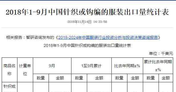 中国出口前十商品 中国出口前十商品有哪些，出口前十名单介绍