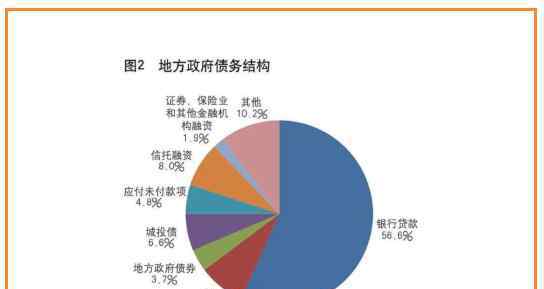 债务置换 债务置换流程是怎么回事？债务置换的企业的盈利方式