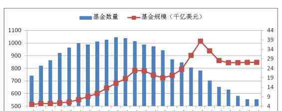 收益好的十大货币基金 2020货币型基金收益排名，货币型基金介绍