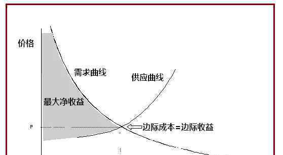 边际递减效应 边际效应递减是什么消费者心理，边际效应递减的规律