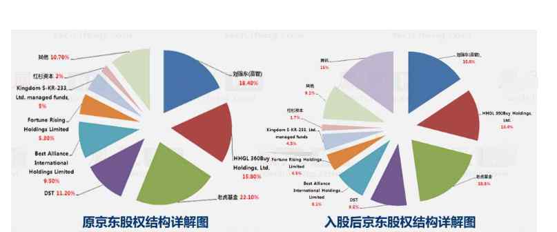 谷歌入股京东 谷歌入股京东的时间，谷歌入股京东的原因