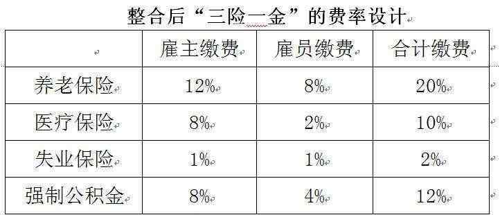 三险一金 三险一金包括什么，三险一金和五险一金的区别有哪些呢？