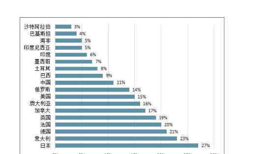 世界人口排名2019 国家人口排名2019，国家人口最少的是哪些国家？