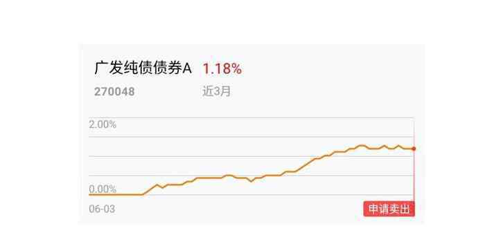 广发基金定投 广发基金定投是什么，购买广发基金定投需要注意什么？