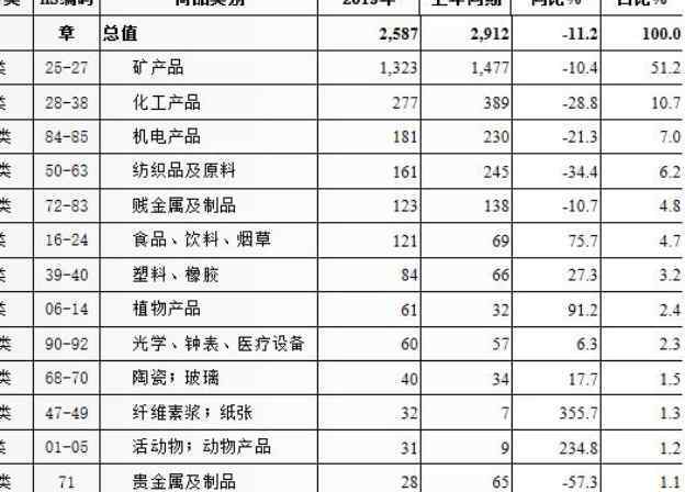 土耳其gdp 土耳其人均gdp与中国比较怎么样，土耳其人均gdp打回原形了?