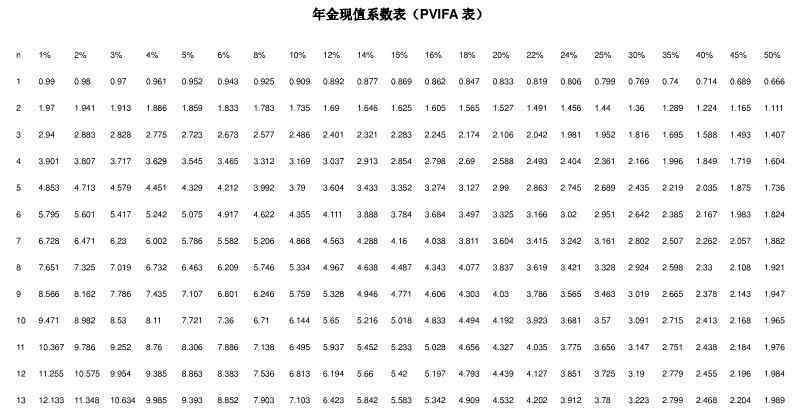 年金现值系数公式 年金现值系数表50期 年金现值系数表全表