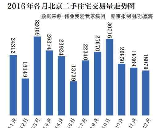 外地人在北京买房 北京二手房新政规定了什么？外地人要怎么在北京买房？