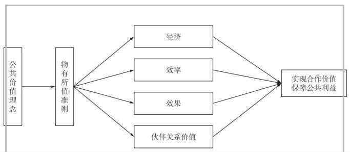 公费医疗改革 公费医疗改革的主要形式，公费医疗改革对商业保险形成制约