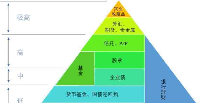 学会理财 如何理财？这5招轻松学会理财