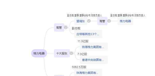 格力集团是国企吗 格力电器是国企还是私企 400亿交易将花落谁家