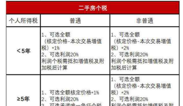 上海房产交易税 上海房产交易税有关介绍，上海房产交易二手房也要交税吗