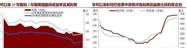 利率债和信用债区别 利率债和信用债区别有哪些呢，什么是利率债呢？