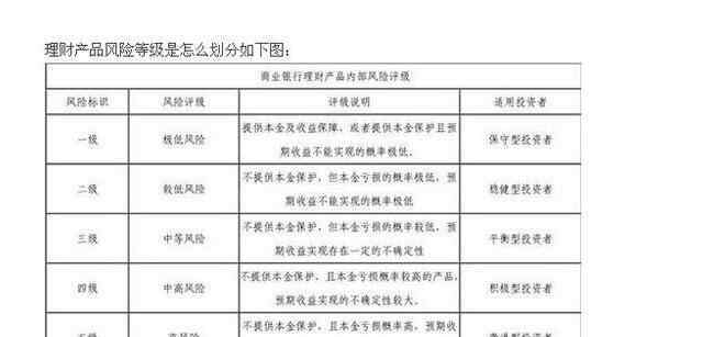 如何投资理财产品 银行理财产品该怎样挑选呢，作为投资者应该注意些什么呢？