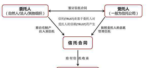 委托人和受托人的区别 委托人与受托人的区别，委托人与受托人的关系怎么写