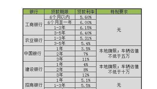 不押车怎么贷款 汽车贷款不押车什么意思，怎么办理，贷款不押车好还是押车贷款好