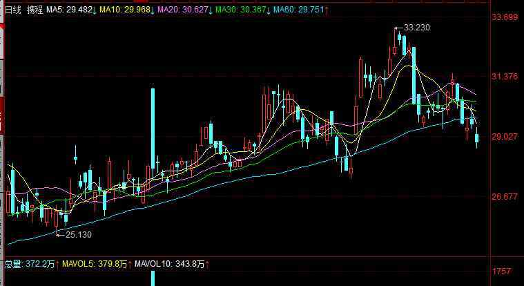 携程股票 携程股票代码是什么，携程目前的发展状况是怎样的？