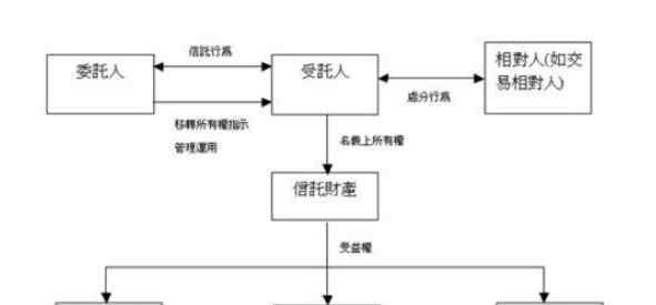 委托人和受托人的区别 委托人与受托人的区别，委托人与受托人的关系怎么写