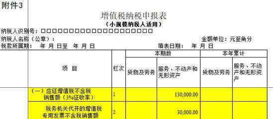 小规模增值税优惠政策 小规模增值税优惠政策的内容，小规模纳税人怎么征税？