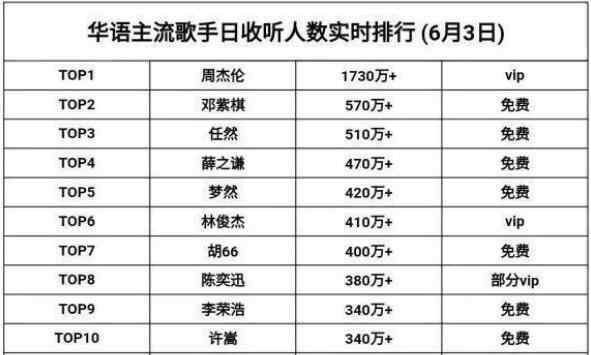 周杰伦代言品牌 周杰伦代言过的品牌盘点，周杰伦代言影响力有多大