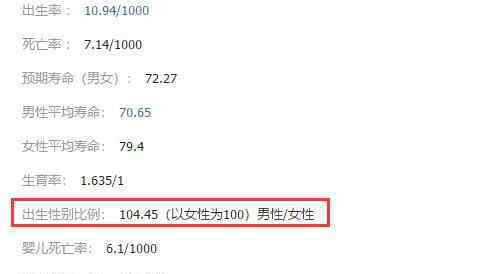 2020年男女比例 男女比例2019中国情况公布，男女比例2020差多少