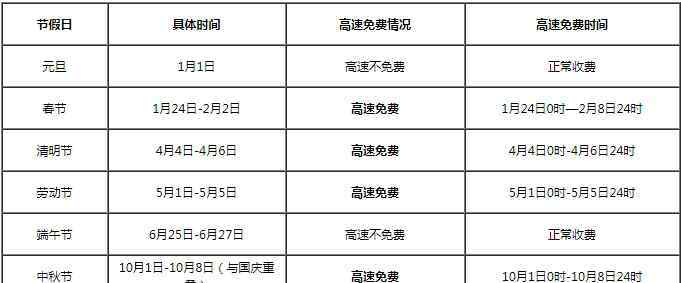 中秋节高速免费吗 2020年国庆中秋高速免费吗 主要是这样的