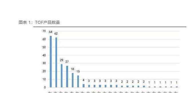 什么是信托产品 信托是什么，购买信托产品条件有哪些？