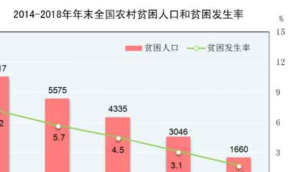 贫困标准 贫困人口标准年收入多少算贫困人口，世界各国贫困人口标准