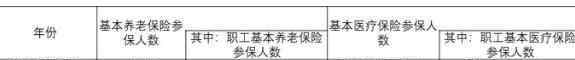 杭州市有多少人口 杭州市人口2020总人数是多少，杭州市人口普查什么时候开始