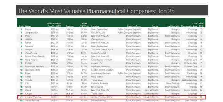 a股市值排名 全球药企排名，a股药企市值排名