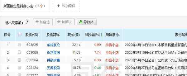 生鲜电商概念股 抖音小店概念股有哪些 这些个股可以关注