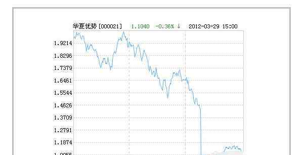 华夏优势基金分红 华夏优势基金分红，华夏优势基金分红要遵循的原则