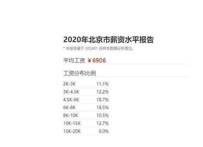 年薪30万属于什么水平 年收入30万在中国算什么水平，这样的生活水平可以过什么样的生活呢？