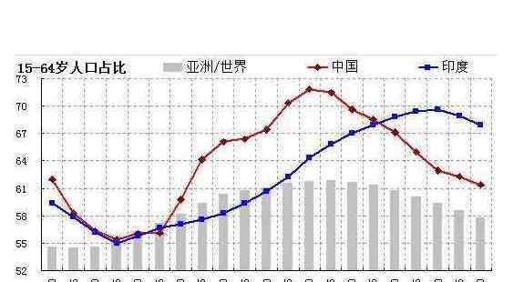 中国多少人口2019 中国多少人口2019总人口数有什么问题，中国人口自然增长率为什么这么低