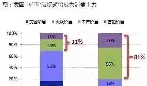 2019中产阶级标准 北京中产阶级标准是多少钱，北京中产阶级有多少人