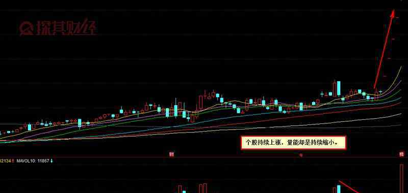 缩量上涨 缩量上涨说明什么？这是强势上涨的信号