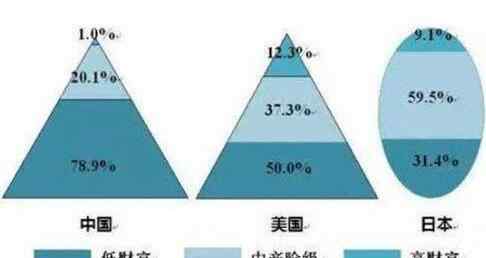2019中产阶级标准 北京中产阶级标准是多少钱，北京中产阶级有多少人