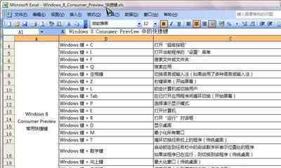excel隐藏快捷键 Excel快捷键是什么