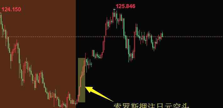 索罗斯做空黄金 索罗斯做空黄金是怎么做空的，对各个国家都有哪些影响？