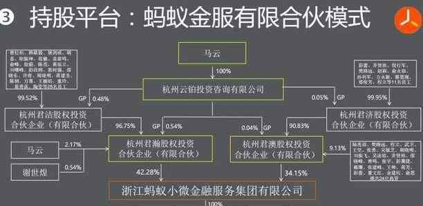 阿里巴巴十八罗汉 阿里十八罗汉股权比例是多少，阿里十八罗汉都有谁呢？