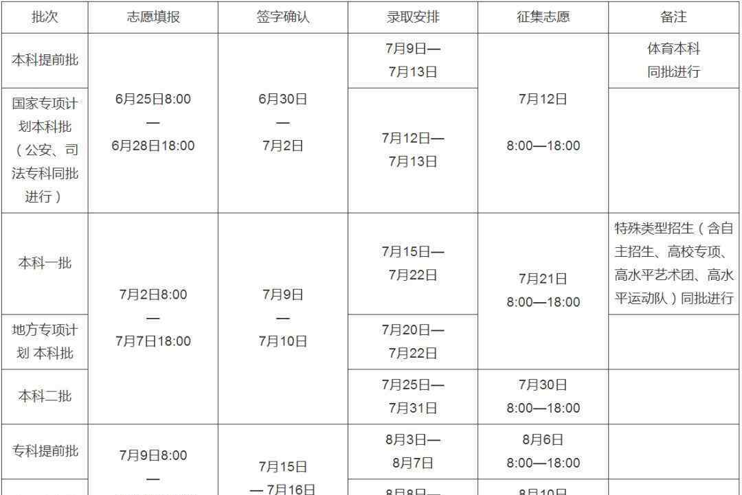 河南2018年普通高等院校招收填报志愿及入取日程安排