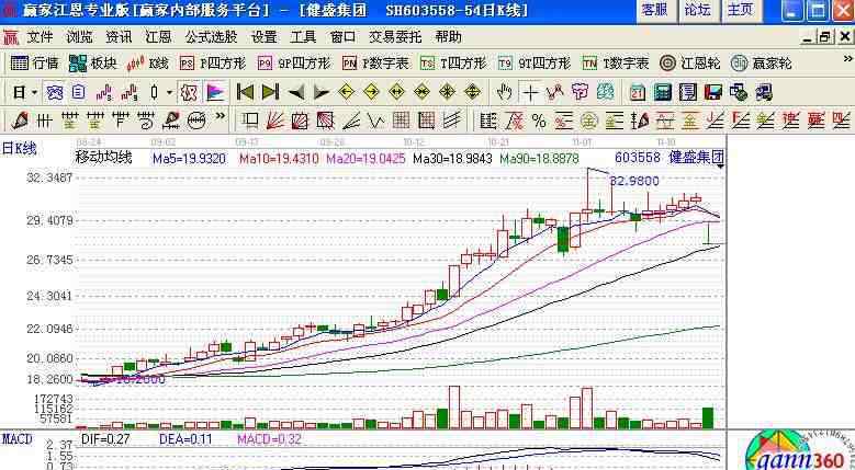 股票主力控盘 主力控盘是什么意思 主力控盘的特点