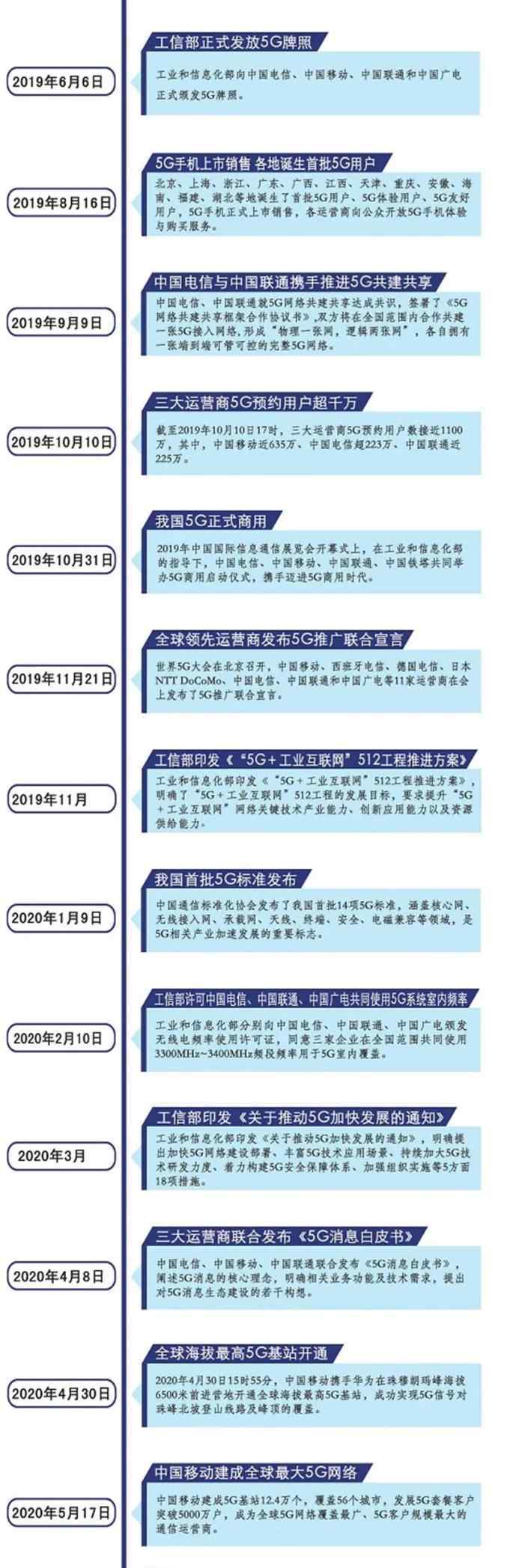 5g商用 中国5G商用一周年最全成绩单