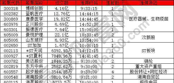 9月22 2020年09月22涨停揭秘