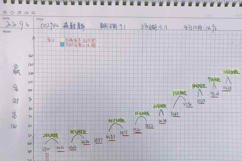 涨停是涨多少 森麒麟涨停预测，002984森麒麟什么时候开板？森麒麟能涨多少