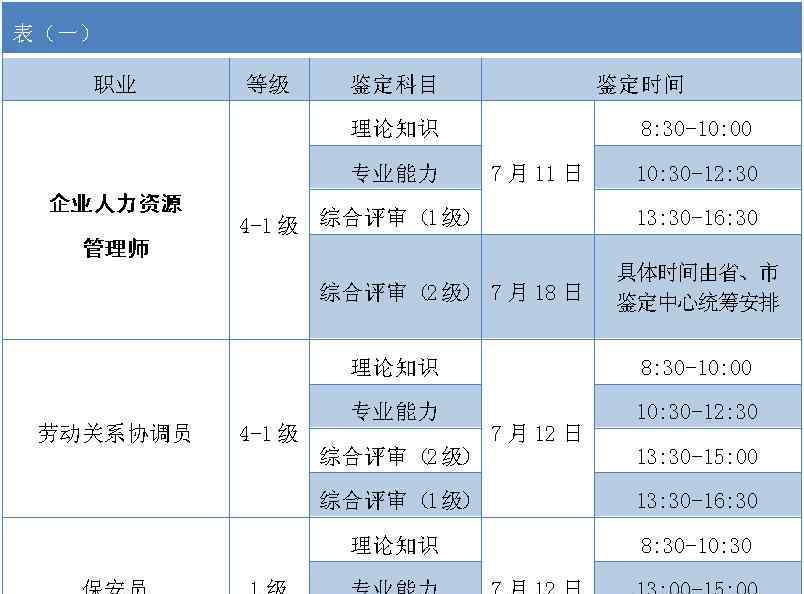 浙江省职业资格工作网 2020年上半年浙江省职业资格统一鉴定时间定了！