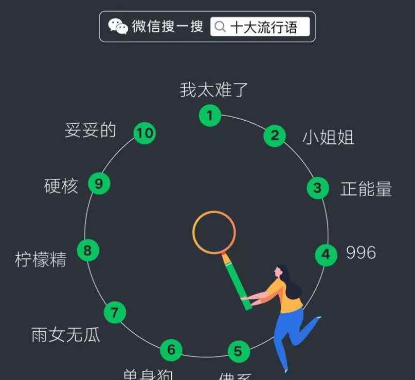 微信年度数据报告 2019微信年度数据报告出来了！竟然……